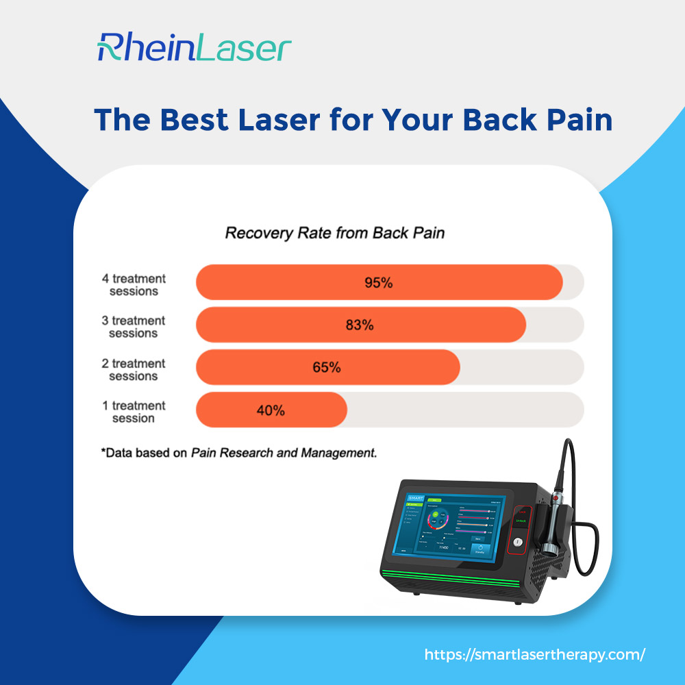 The Best Laser for Your Back Pain